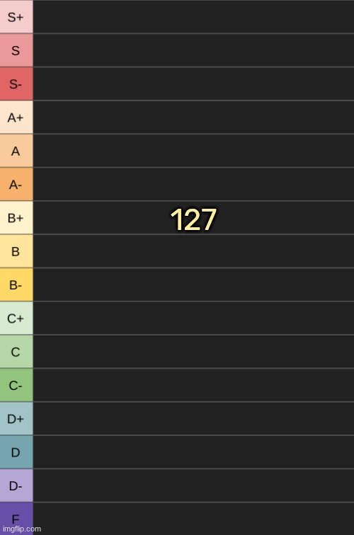 yoshi's new tierlist | 127 | image tagged in yoshi's new tierlist | made w/ Imgflip meme maker