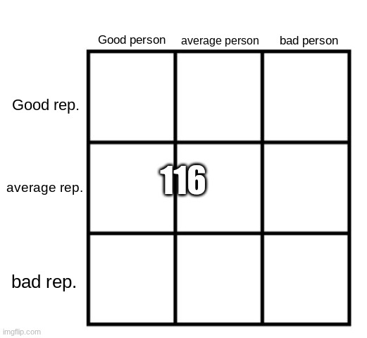 person-reputation chart | 116 | image tagged in person-reputation chart | made w/ Imgflip meme maker
