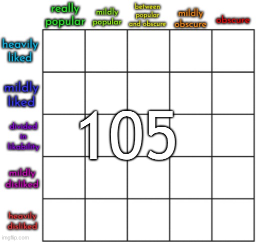 Popularity + Likability Alignment Chart (HQ) | 105 | image tagged in popularity likability alignment chart hq | made w/ Imgflip meme maker