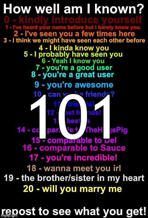 How Well Known Am I? (Fall 2023 Edition) | 101 | image tagged in how well known am i fall 2023 edition | made w/ Imgflip meme maker