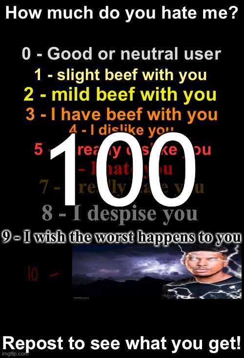 How Much Do You Hate Me? | 100 | image tagged in how much do you hate me | made w/ Imgflip meme maker