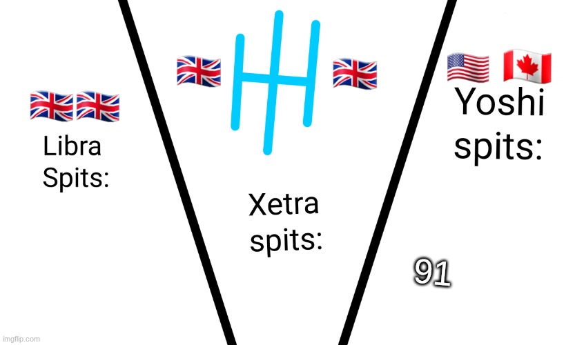 Lib-Xet-Yosh Announce temp | 91 | image tagged in lib-xet-yosh announce temp | made w/ Imgflip meme maker