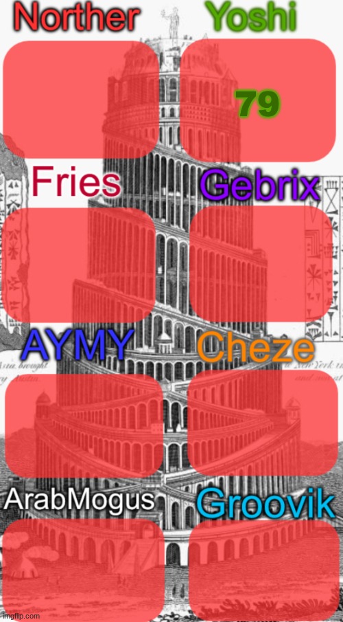 Tower of Babel shared temp | 79 | image tagged in tower of babel shared temp | made w/ Imgflip meme maker