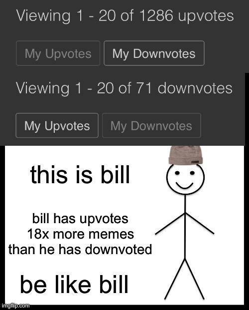 meth | this is bill; bill has upvotes 18x more memes than he has downvoted; be like bill | image tagged in memes,be like bill,meth,funny,upvotes,downvotes | made w/ Imgflip meme maker