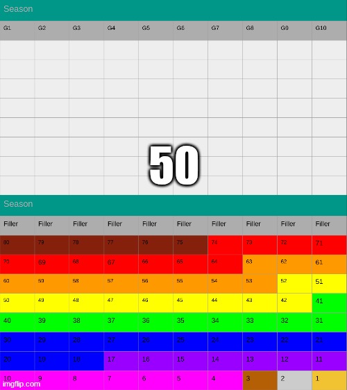 Voting Game Template | 50 | image tagged in voting game template | made w/ Imgflip meme maker