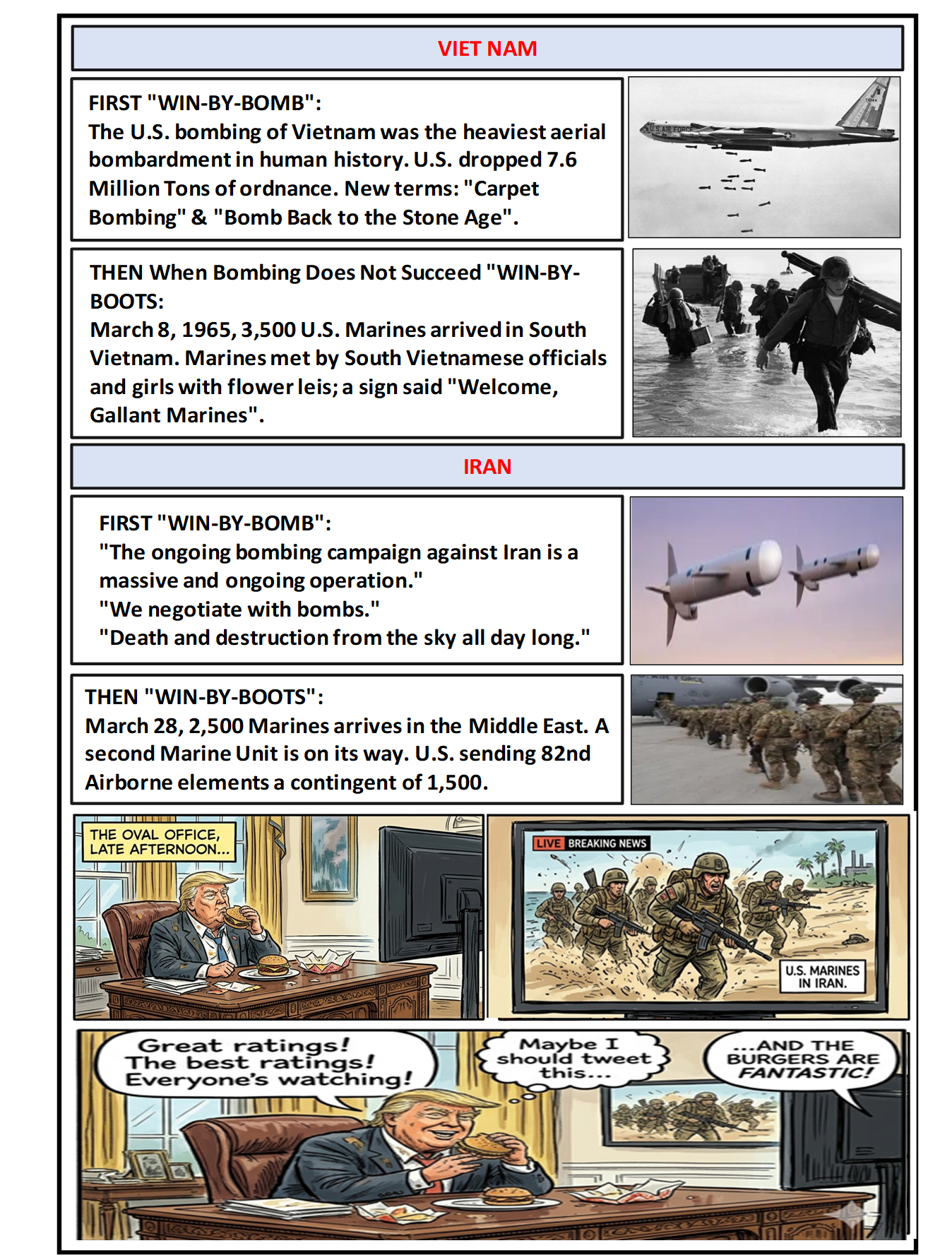 HERE AMERICA GOES AGAIN - Same Old Sh..T Blank Meme Template