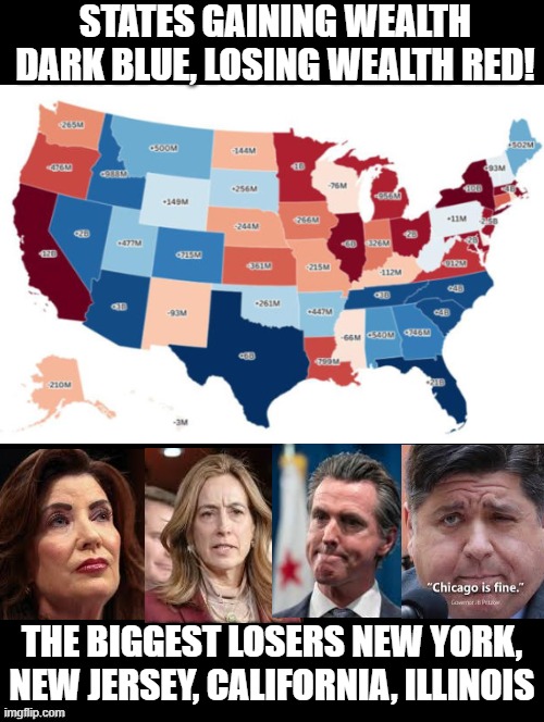 The biggest losers!! | States Gaining Wealth Dark Blue, losing wealth red! The biggest losers New york, new jersey, california, Illinois | image tagged in biggest loser,sam elliott special kind of stupid | made w/ Imgflip meme maker