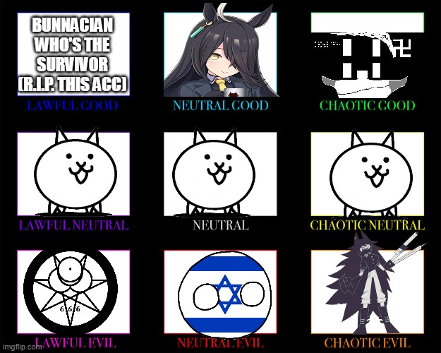 ENRIQUEEE | bunnacian who's the survivor (r.i.p. this acc) | image tagged in d d alignment | made w/ Imgflip meme maker