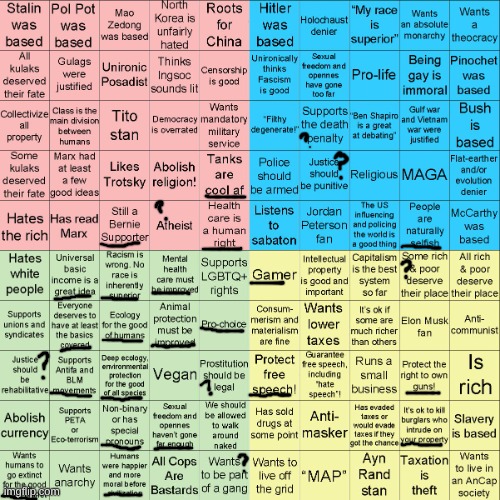 ? = maybe/depending on the circumstances. don't come for me guys its just my opinion ? | image tagged in political compass bingo | made w/ Imgflip meme maker