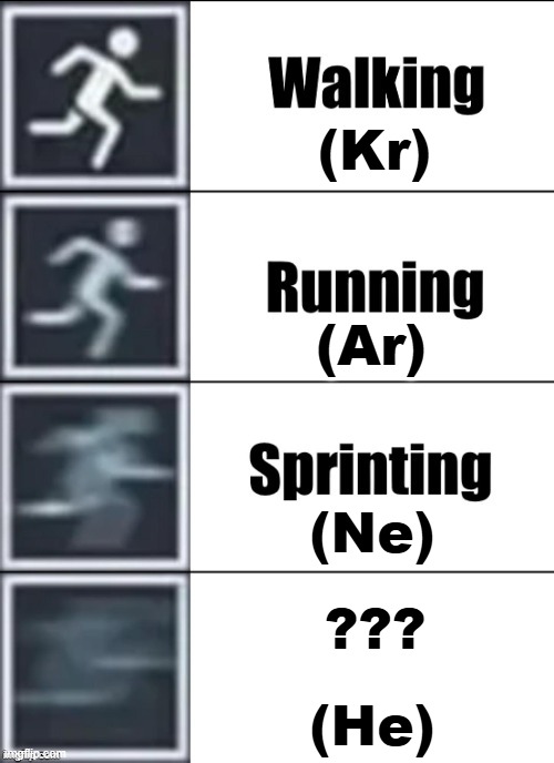 Fast Gas! | (Kr); (Ar); (Ne); ??? (He) | image tagged in very fast,pchem,thermo,kinetic,gas | made w/ Imgflip meme maker