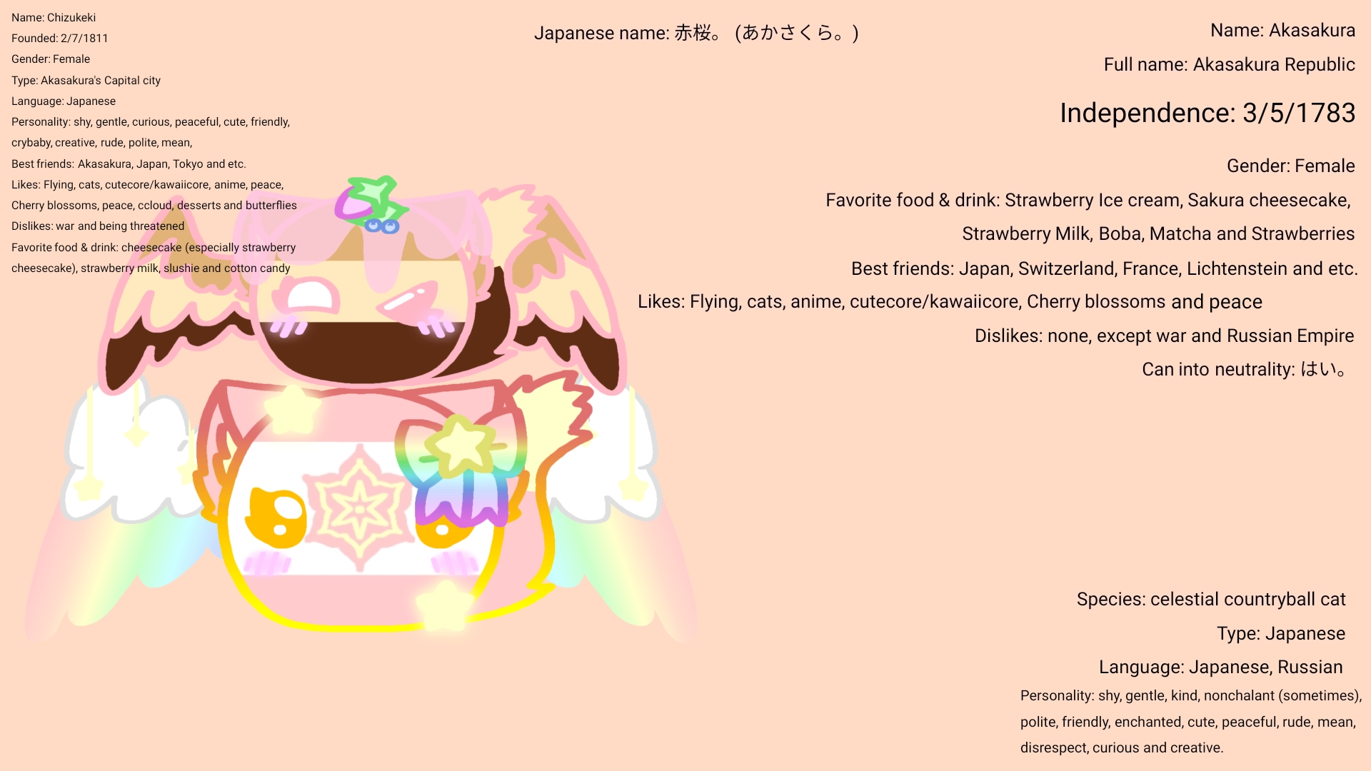 _ItsAkasakuraCB_ and Chizukeki's Information Blank Meme Template