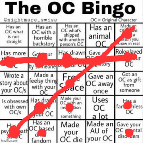 The OC bingo | image tagged in the oc bingo | made w/ Imgflip meme maker
