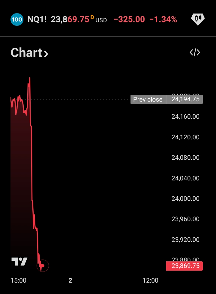 Stock market drop Blank Meme Template
