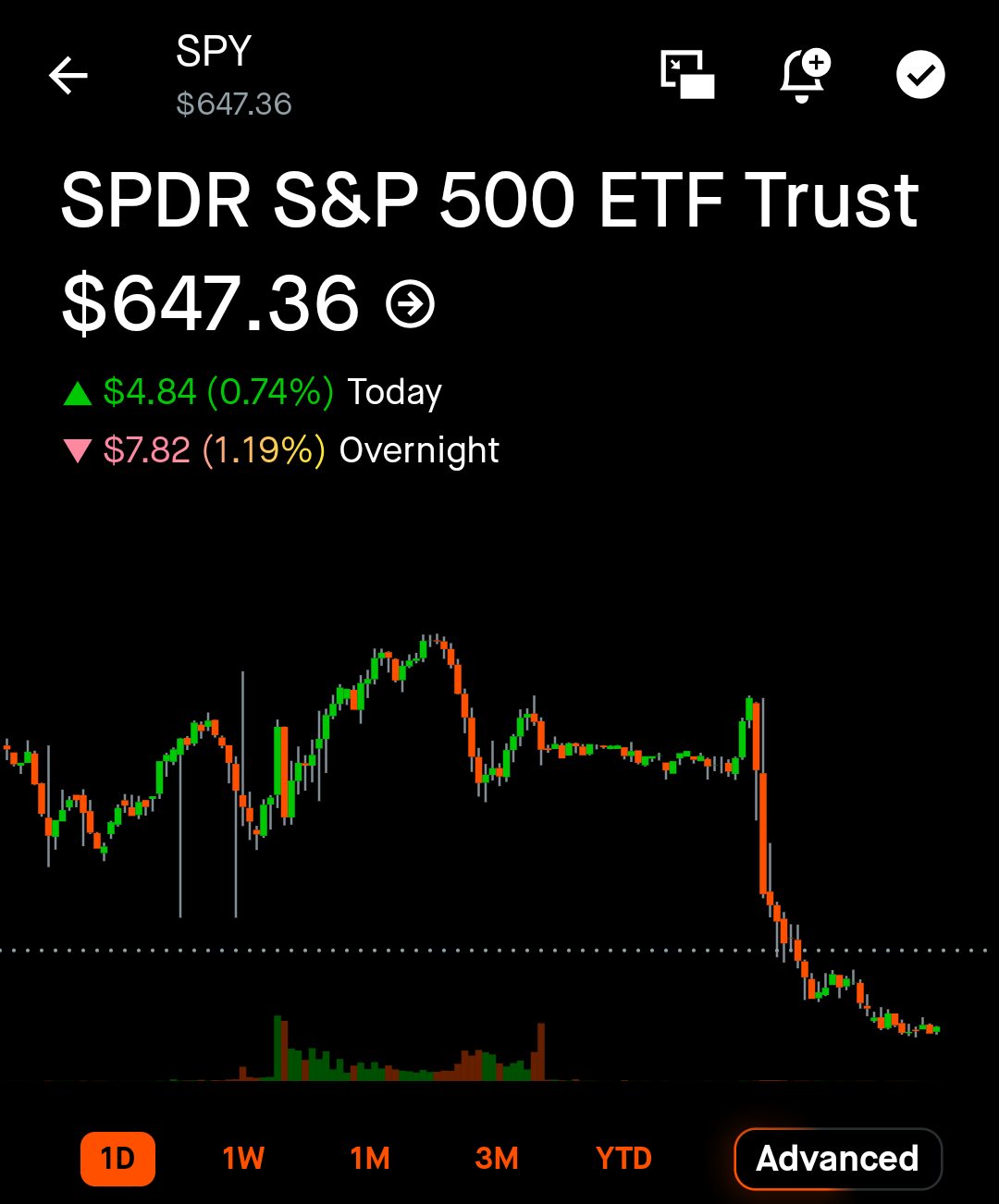 SPY STOCK CRASH Blank Meme Template