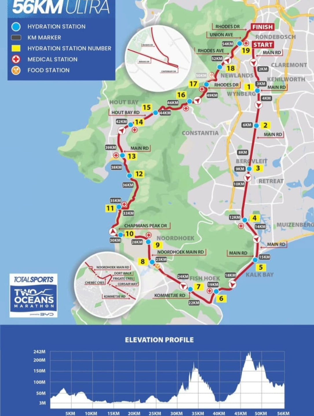 TWO OCEANS MARATHON Blank Meme Template