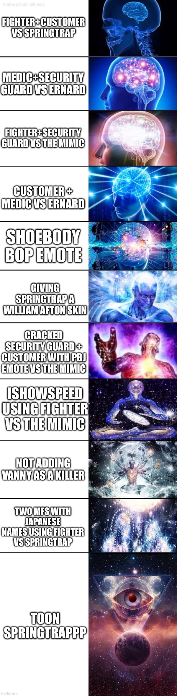 Meme | Fighter+customer vs springtrap; Medic+security guard vs ernard; Fighter+security guard vs the mimic; Shoebody bop emote; Customer + medic vs ernard; Giving springtrap a William afton skin; Cracked security guard + customer with pbj emote vs the mimic; Ishowspeed using fighter vs the mimic; Not adding vanny as a killer; Two mfs with Japanese names using fighter vs springtrap; TOON SPRINGTRAPPP | image tagged in extended expanding brain | made w/ Imgflip meme maker