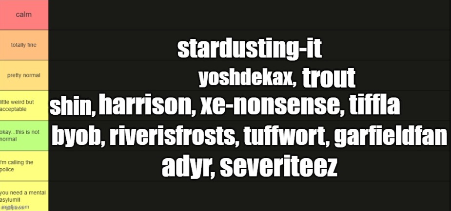 i should have made it a template, so my bad if it looks like ahh | trout; shin, | image tagged in tier list | made w/ Imgflip meme maker