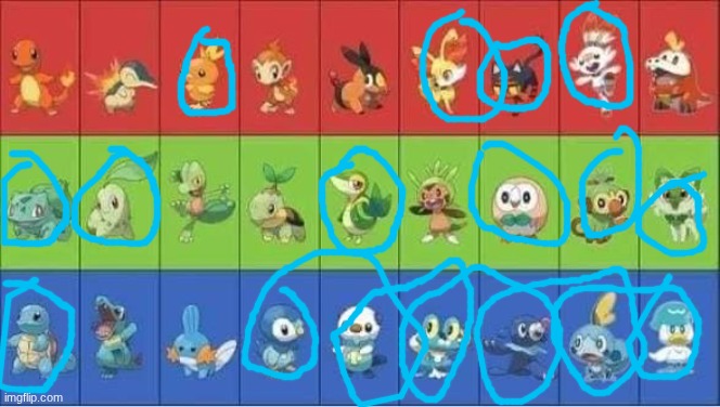 Starter Pokemon | image tagged in starter pokemon,remix | made w/ Imgflip meme maker