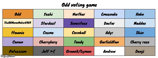 oke vote one person | made w/ Imgflip meme maker