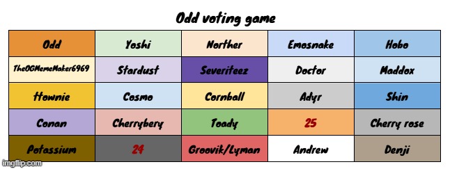 vote 1 | made w/ Imgflip meme maker