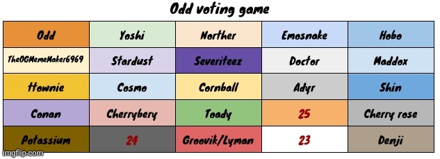 Andrew lost his mod. Vote 1 | made w/ Imgflip meme maker