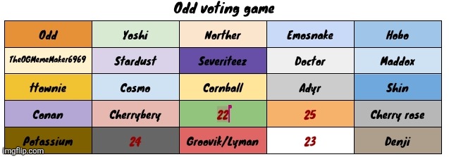 Toady generated her last alt. Vote 1 | made w/ Imgflip meme maker