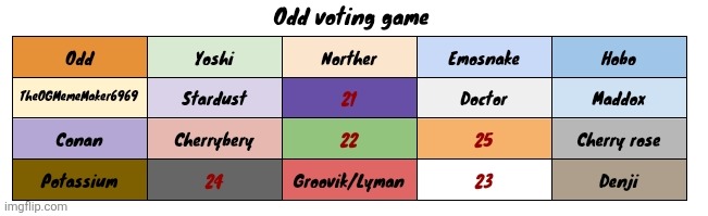 Shout out to yoshi for helping me with this. Vote 1 | made w/ Imgflip meme maker