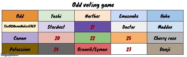 Cherryberry cannot go on without toady. A light cannot exist without a shadow. Vote 1 | made w/ Imgflip meme maker