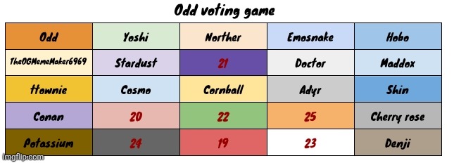 Groovik finally got sued by Nintendo and FNAF. Vote 1 | made w/ Imgflip meme maker