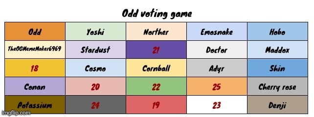 I dunno who ttownie was but she seemed nice, vote 2 | made w/ Imgflip meme maker