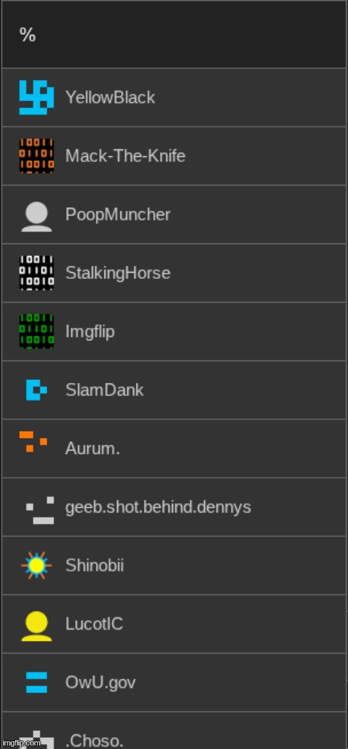 who is PoopMuncher dawg | made w/ Imgflip meme maker