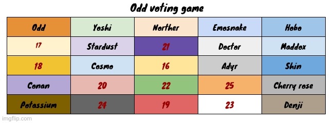 Vote 1 | made w/ Imgflip meme maker