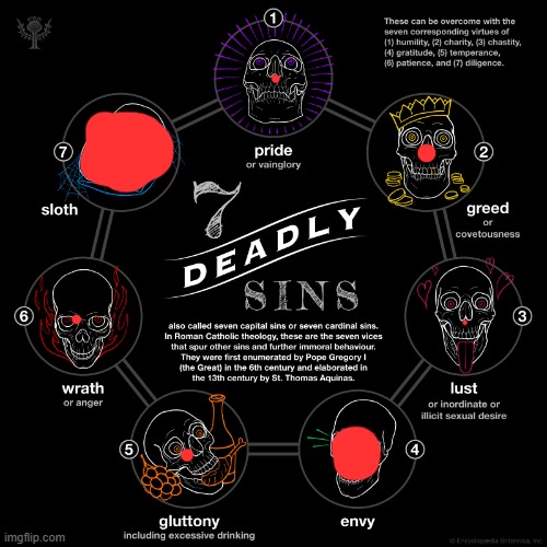 trendhopper | image tagged in the seven deadly sins | made w/ Imgflip meme maker