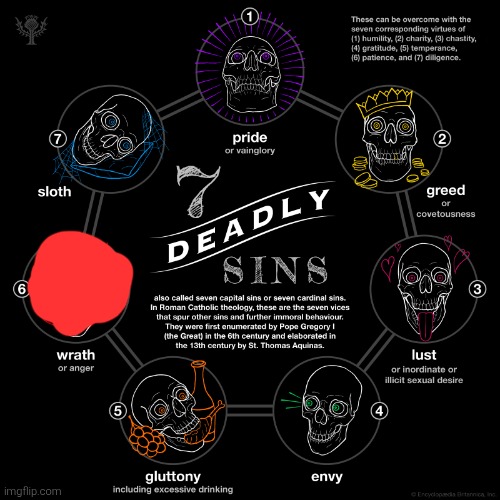 Anger issues | image tagged in the seven deadly sins | made w/ Imgflip meme maker