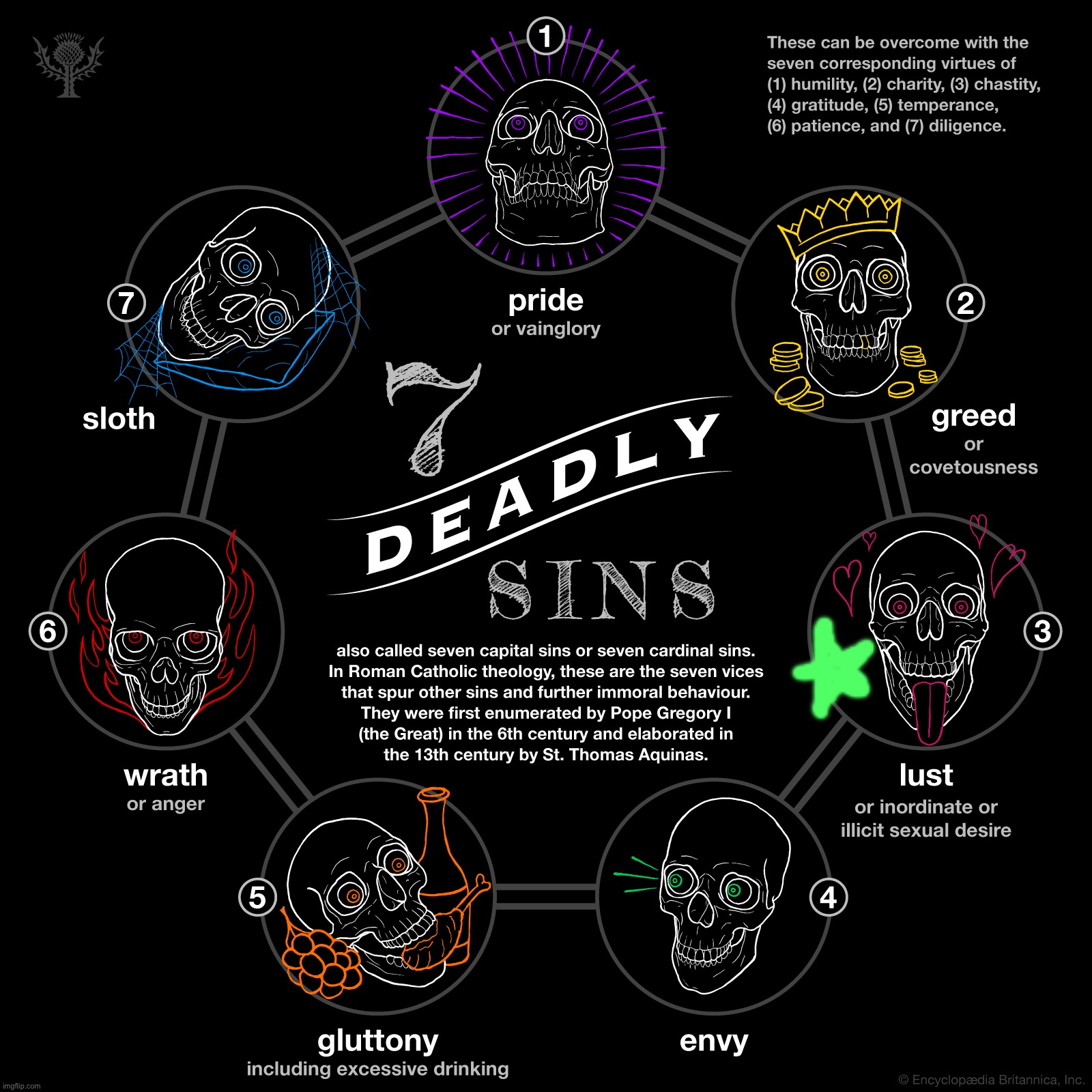 maybe just hormones | image tagged in the seven deadly sins,msmg | made w/ Imgflip meme maker