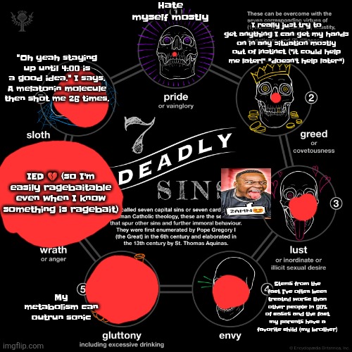 The seven deadly sins | Hate myself mostly; I really just try to get anything I can get my hands on in any situation mostly out of instinct ("it could help me later!" *doesn't help later*); "Oh yeah staying up until 4:00 is a good idea." I says. A melatonin molecule then shot me 26 times. IED 💔 (so I'm easily ragebaitable even when I know something is ragebait); Stems from the fact I've often been treated worse than other people in 90% of cases and the fact my parents have a favorite child (my brother); My metabolism can outrun sonic | image tagged in the seven deadly sins | made w/ Imgflip meme maker