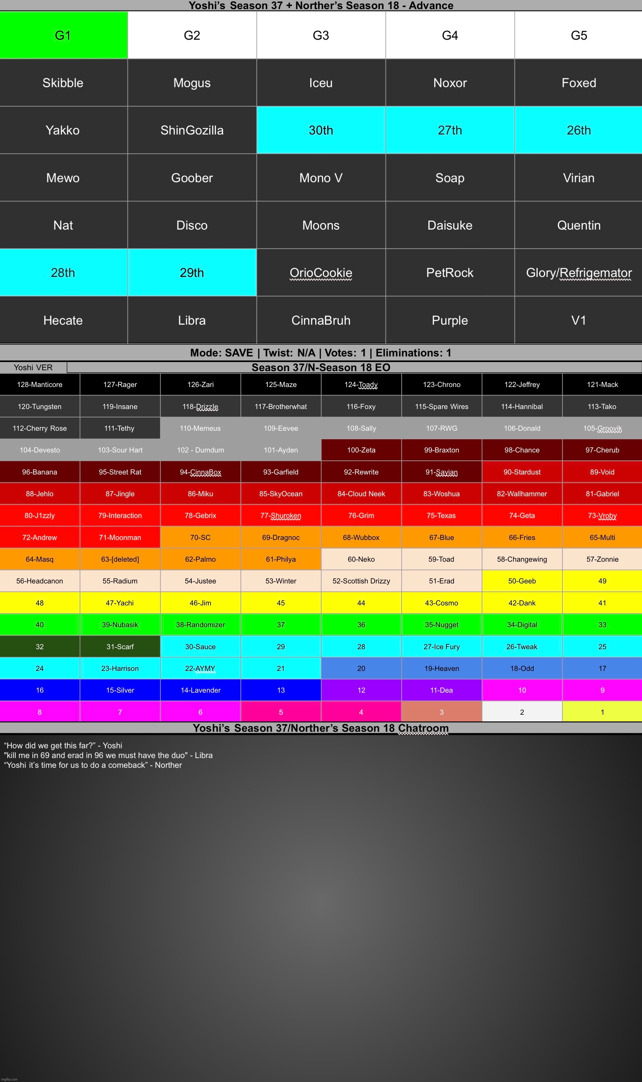 Almost forgor about this. Save 1 | made w/ Imgflip meme maker