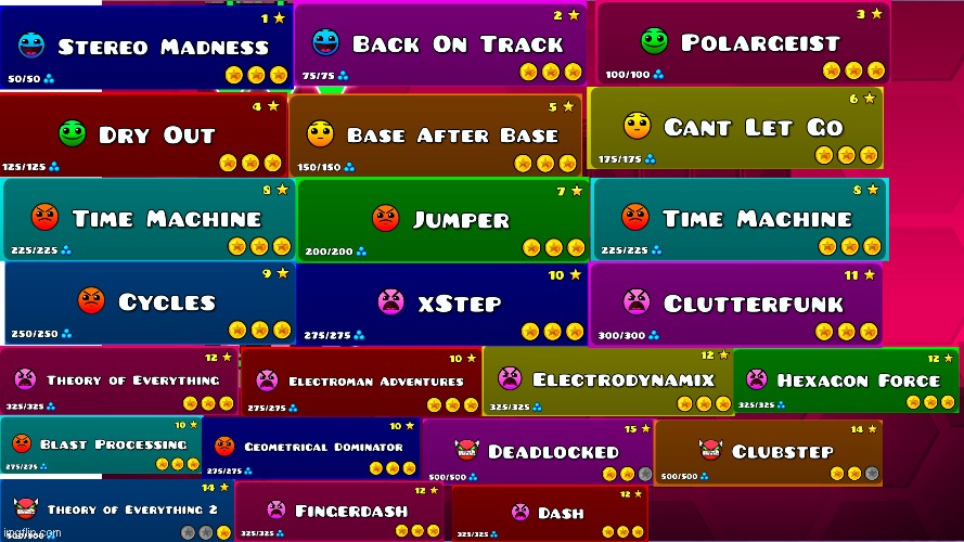 vote one level out.it will get eliminated(inspired by oddfish) | made w/ Imgflip meme maker