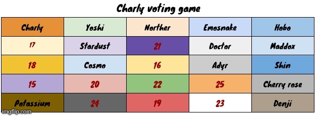 I'm gonna continue this. Vote 1 | made w/ Imgflip meme maker