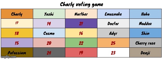 Stardust went out in a supernova. Vote 1 | made w/ Imgflip meme maker