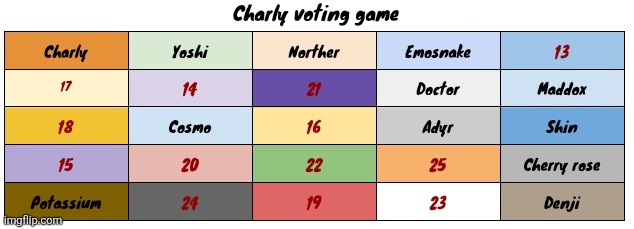 Vote 1 | made w/ Imgflip meme maker