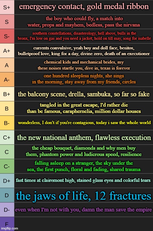 every pierce the veil song ranked | emergency contact, gold medal ribbon; the boy who could fly, a match into water, props and mayhem, bedless, pass the nirvana; southern constellations, disasterology, hell above, bulls in the bronx, I'm low on gas and you need a jacket, hold on till may, song for isabelle; currents convulsive, yeah boy and doll face, besitos, bulletproof love, king for a day, divine zero, death of an executioner; chemical kids and mechanical brides, my these noises startle you, dive in, texas is forever; one hundred sleepless nights, she sings in the morning, stay away from my friends, circles; the balcony scene, drella, sambuka, so far so fake; tangled in the great escape, I'd rather die than be famous, caraphernelia, million dollar houses; wonderless, I don't if you're contagious, today i saw the whole world; the new national anthem, flawless execution; the cheap bouquet, diamonds and why men buy them, phantom power and ludicrous speed, resilience; falling asleep on a stranger, the sky under the sea, the first punch, floral and fading, shared trauma; fast times at clairemont high, stained glass eyes and colorful tears; the jaws of life, 12 fractures; even when I'm not with you, damn the man save the empire | image tagged in yoshi's new tierlist | made w/ Imgflip meme maker