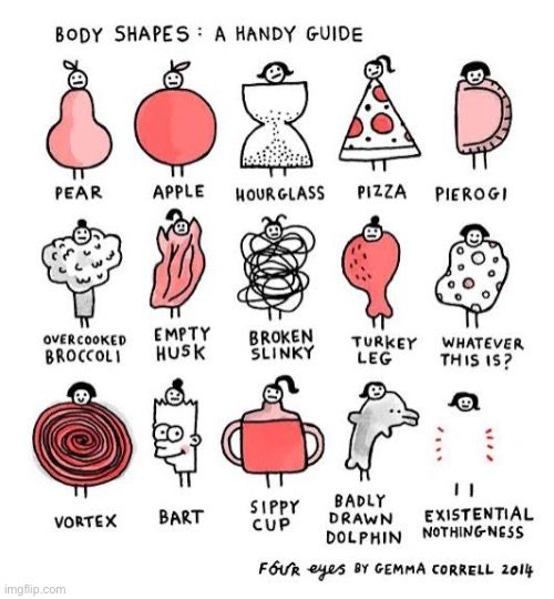 Four Eyes | image tagged in comics,four eyes,body shapes,handy guide,food | made w/ Imgflip meme maker