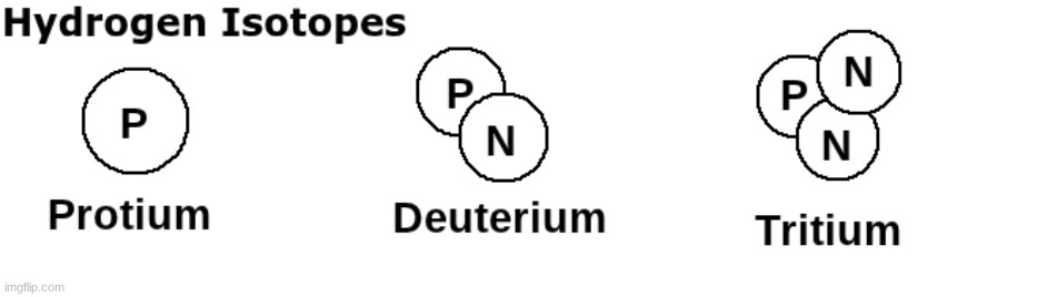 I have pretty much nothing left to post so here's some science notes | made w/ Imgflip meme maker