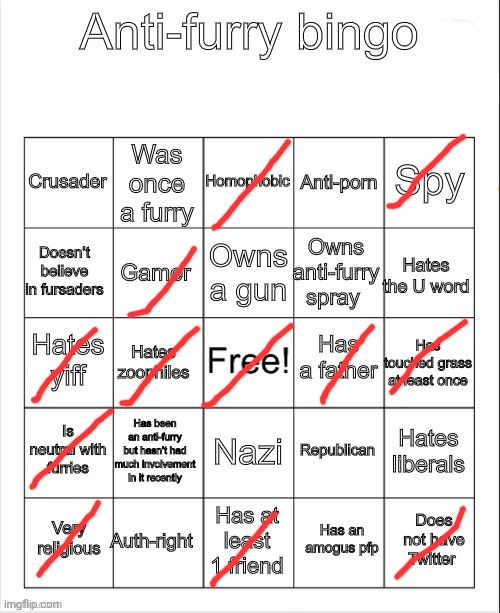 this bingo is 78.3% made by a furry ig | image tagged in anti-furry bingo | made w/ Imgflip meme maker