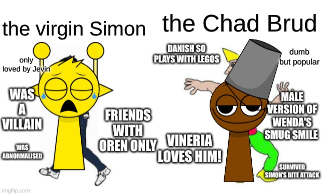 Brud is better | the Chad Brud; the virgin Simon; Danish so plays with legos; only loved by Jevin; dumb but popular; was a villain; male version of wenda's smug smile; friends with oren only; Vineria loves him! was abnormalised; survived simon's bite attack | image tagged in virgin vs chad,sprunki,incredibox | made w/ Imgflip meme maker