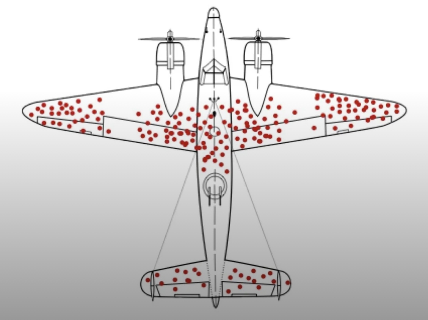 Plane weakpoints Blank Meme Template