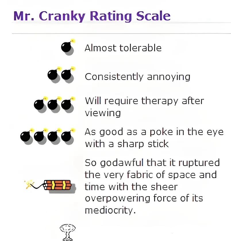 Rating scale Blank Meme Template
