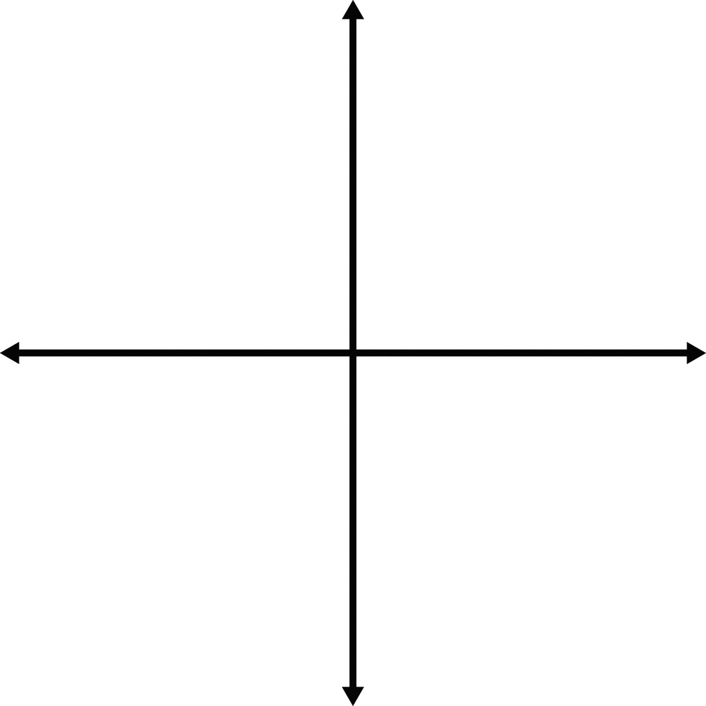 Coordinate system blank Blank Meme Template