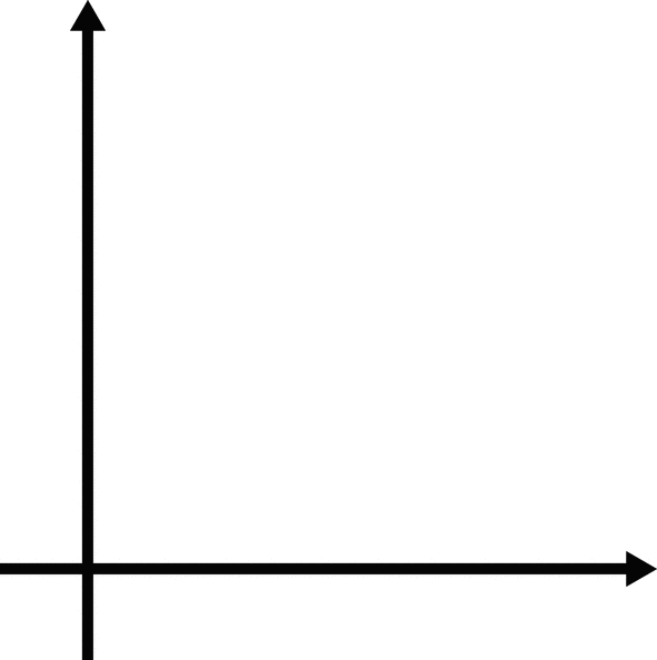 Coordinate system blank first quadrant Blank Meme Template